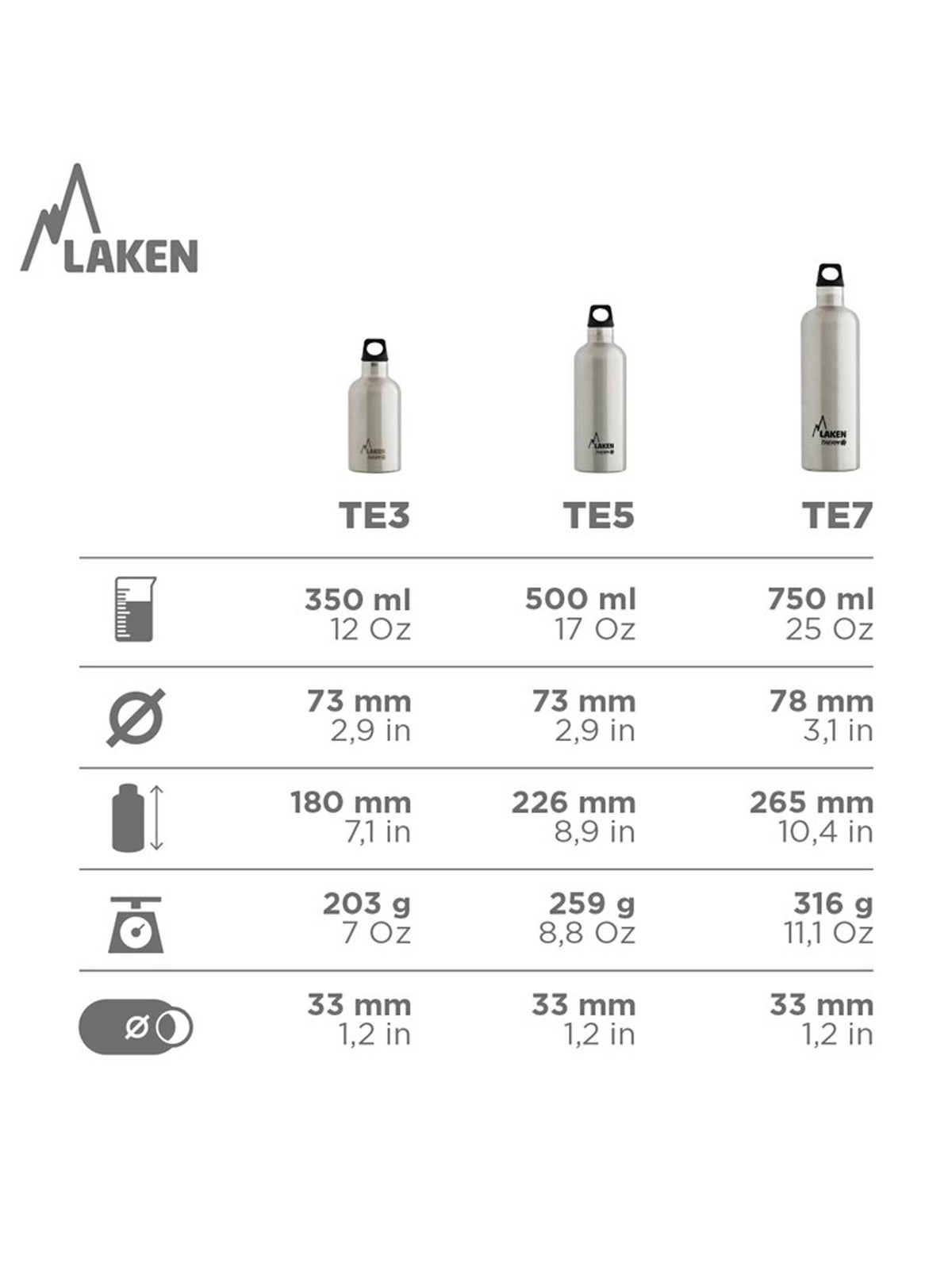 LAKEN Термо бутилка Futura 0.5L